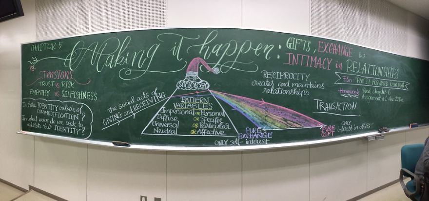 Chalkboard Art: Visual Literacy In Teaching Humanities And Social Sciences Chalkboard Art: Visual Literacy In Teaching Humanities And Social Sciences