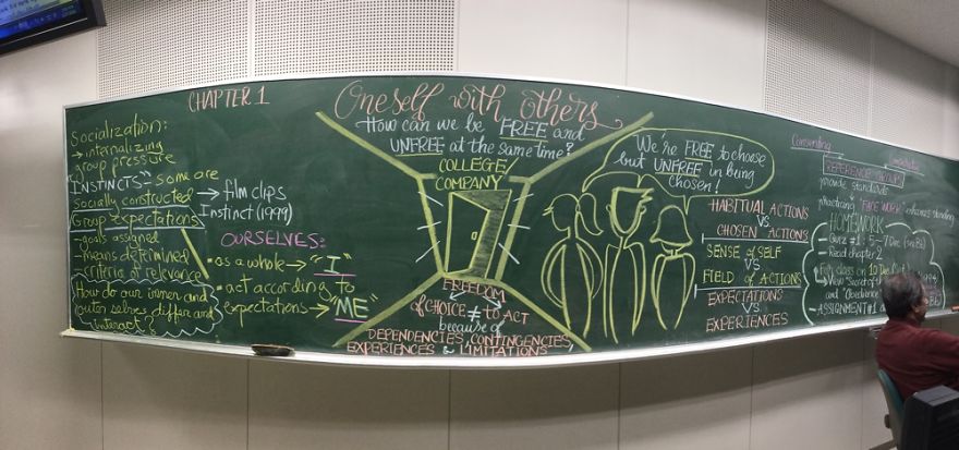 Chalkboard Art: Visual Literacy In Teaching Humanities And Social Sciences Chalkboard Art: Visual Literacy In Teaching Humanities And Social Sciences