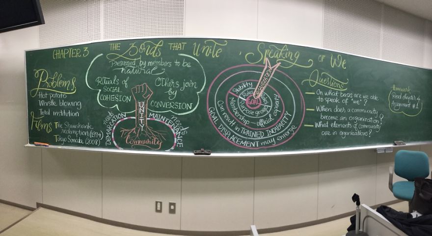 Chalkboard Art: Visual Literacy In Teaching Humanities And Social Sciences Chalkboard Art: Visual Literacy In Teaching Humanities And Social Sciences