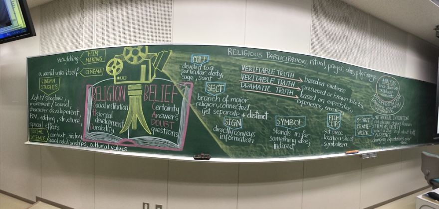 Chalkboard Art: Visual Literacy In Teaching Humanities And Social Sciences