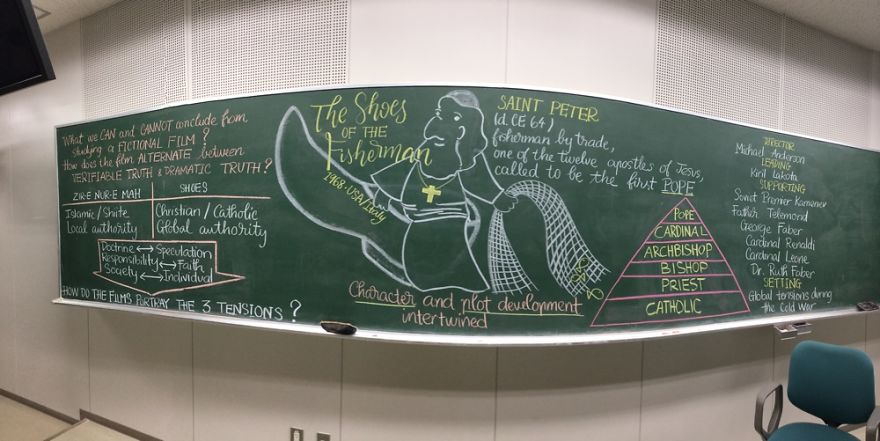 Chalkboard Art: Visual Literacy In Teaching Humanities And Social Sciences