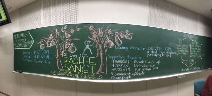 Chalkboard Art: Visual Literacy In Teaching Humanities And Social Sciences Chalkboard Art: Visual Literacy In Teaching Humanities And Social Sciences