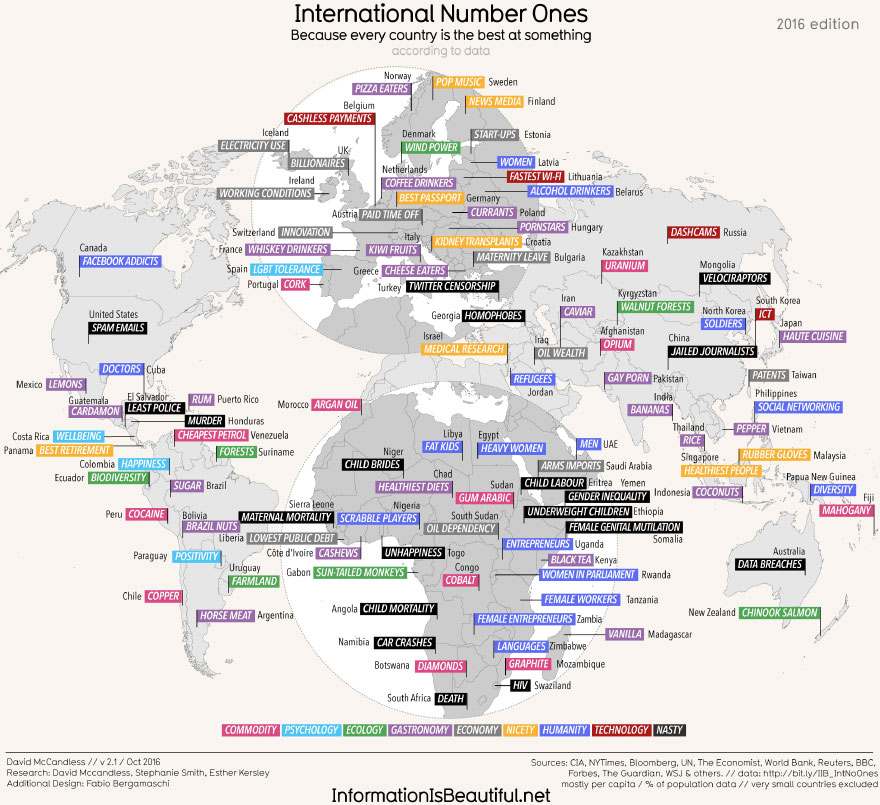 World map showing what different countries are best at based on international number one statistics in 2016. World map showing what different countries are best at based on international number one statistics in 2016.
