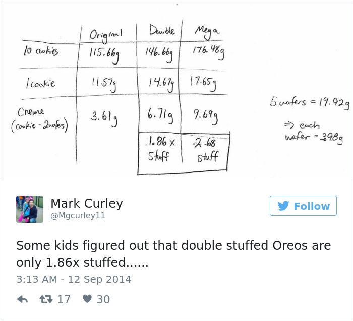 1.86x Stuffed Just Doesn't Have The Same Ring To It