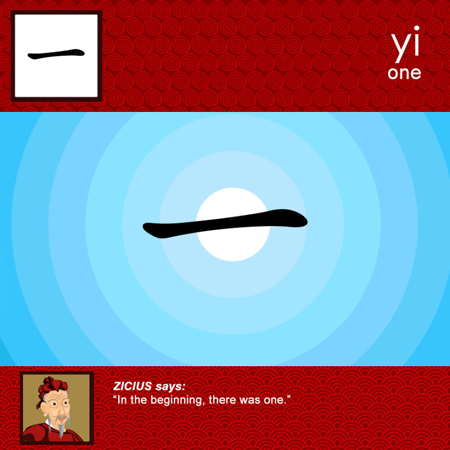 Ever Wondered Why Chinese Is Written The Way It Is Written? Ever Wondered Why Chinese Is Written The Way It Is Written?