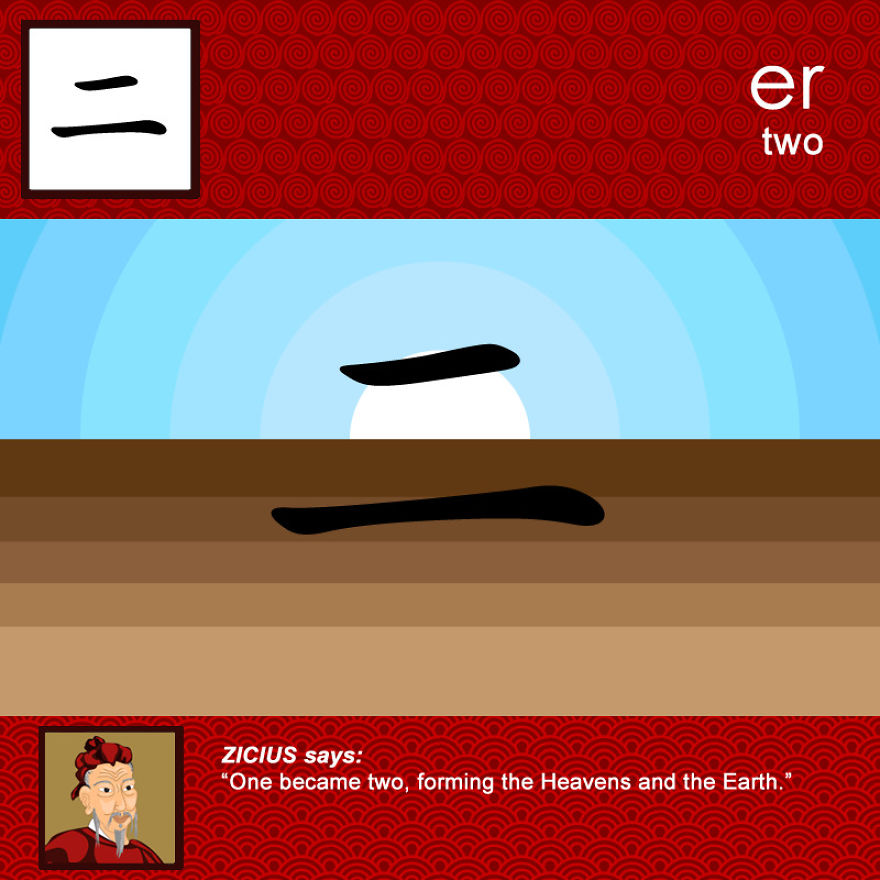 Ever Wondered Why Chinese Is Written The Way It Is Written? Ever Wondered Why Chinese Is Written The Way It Is Written?