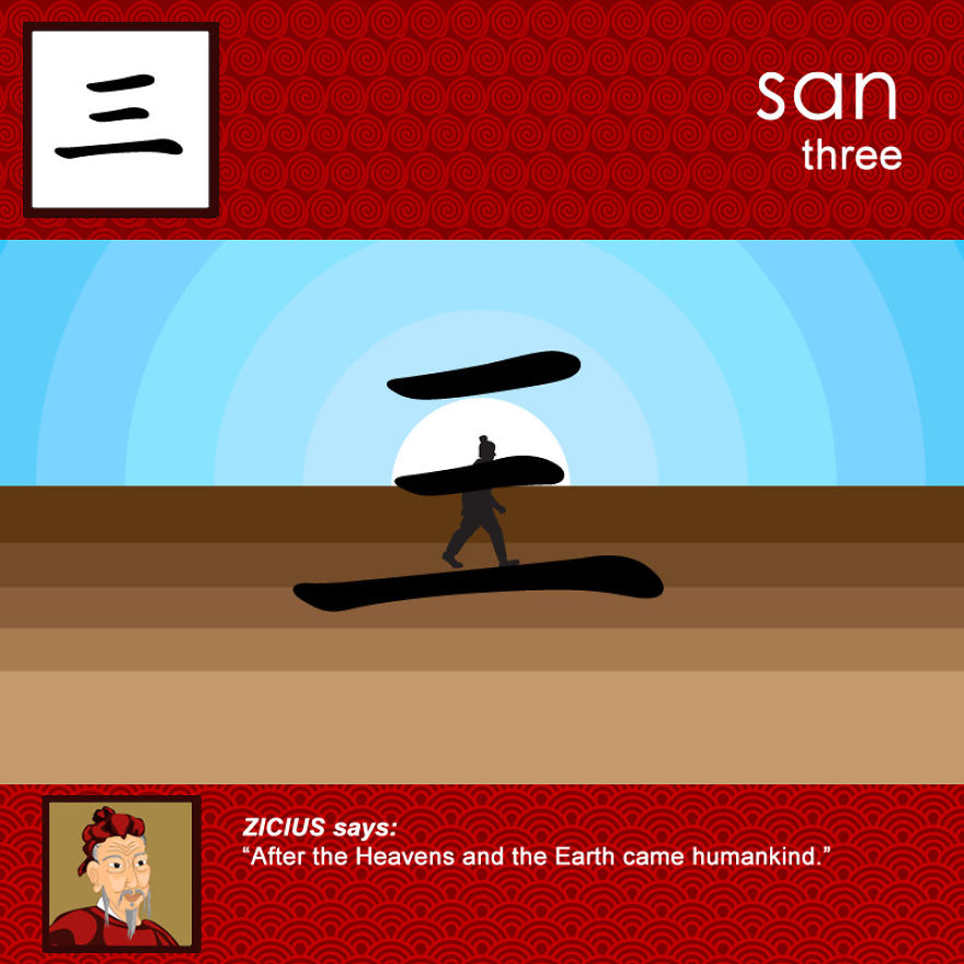 Ever Wondered Why Chinese Is Written The Way It Is Written? Ever Wondered Why Chinese Is Written The Way It Is Written?