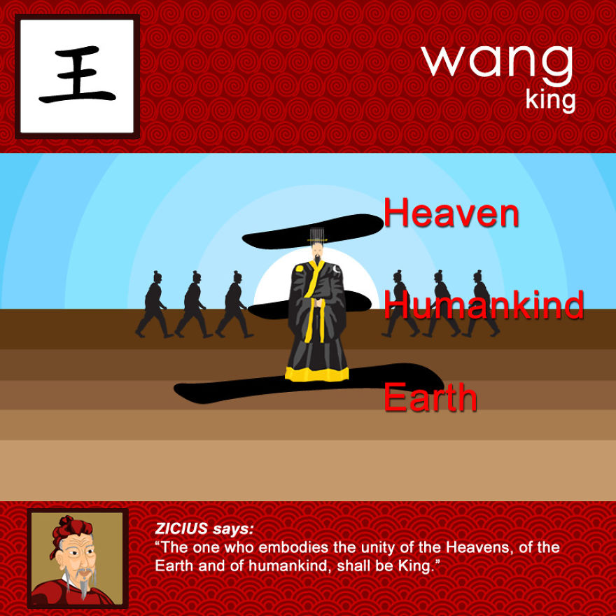 Ever Wondered Why Chinese Is Written The Way It Is Written? Ever Wondered Why Chinese Is Written The Way It Is Written?