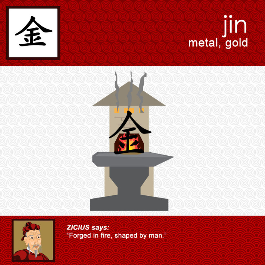 Ever Wondered Why Chinese Is Written The Way It Is Written? Ever Wondered Why Chinese Is Written The Way It Is Written?