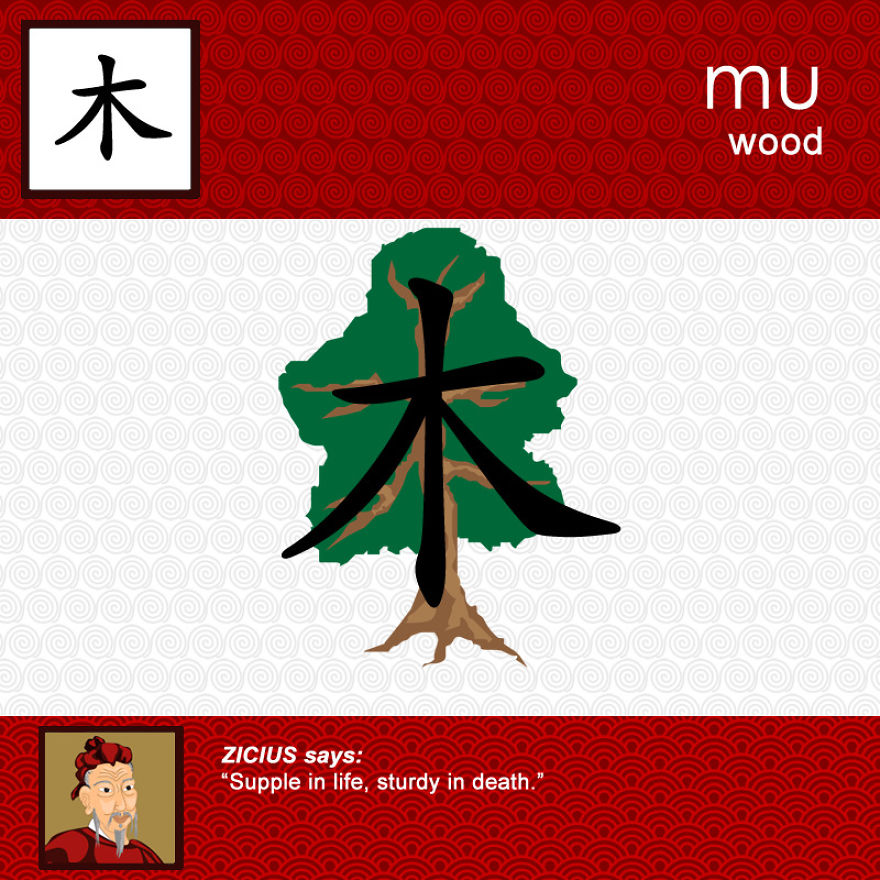 Ever Wondered Why Chinese Is Written The Way It Is Written? Ever Wondered Why Chinese Is Written The Way It Is Written?