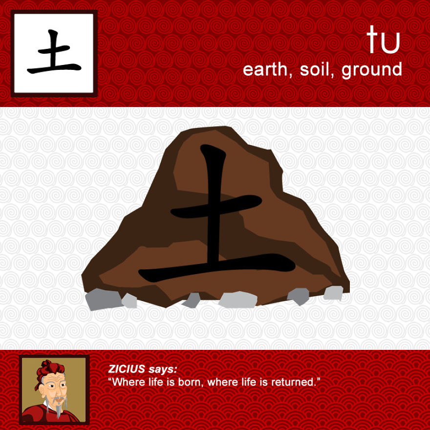 Ever Wondered Why Chinese Is Written The Way It Is Written? Ever Wondered Why Chinese Is Written The Way It Is Written?