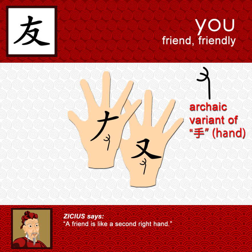 Ever Wondered Why Chinese Is Written The Way It Is Written? Ever Wondered Why Chinese Is Written The Way It Is Written?