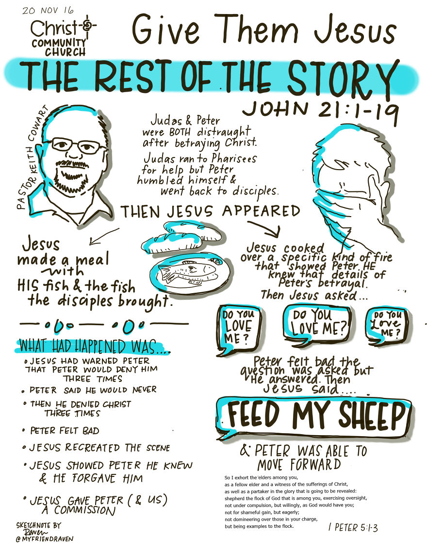 I Learned Visual Notetaking By Doing Sermon Sketchnotes. I Learned Visual Notetaking By Doing Sermon Sketchnotes.