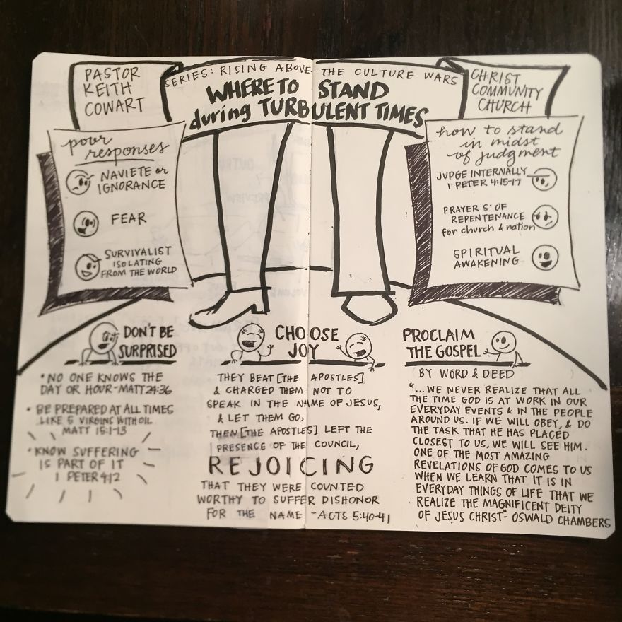 I Learned Visual Notetaking By Doing Sermon Sketchnotes. I Learned Visual Notetaking By Doing Sermon Sketchnotes.