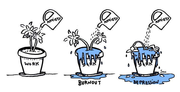 Anxiety And Depression Comics