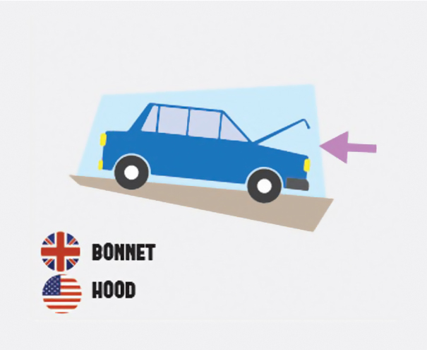 Differences Between British And American English