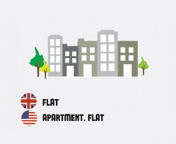 Differences Between British And American English