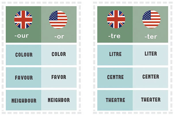 Differences Between British And American English