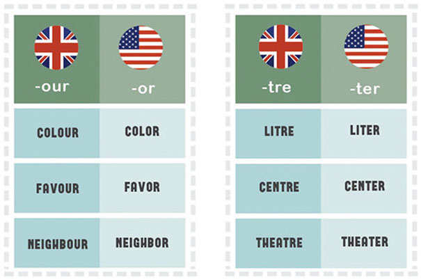 63-differences-us-british-english-023