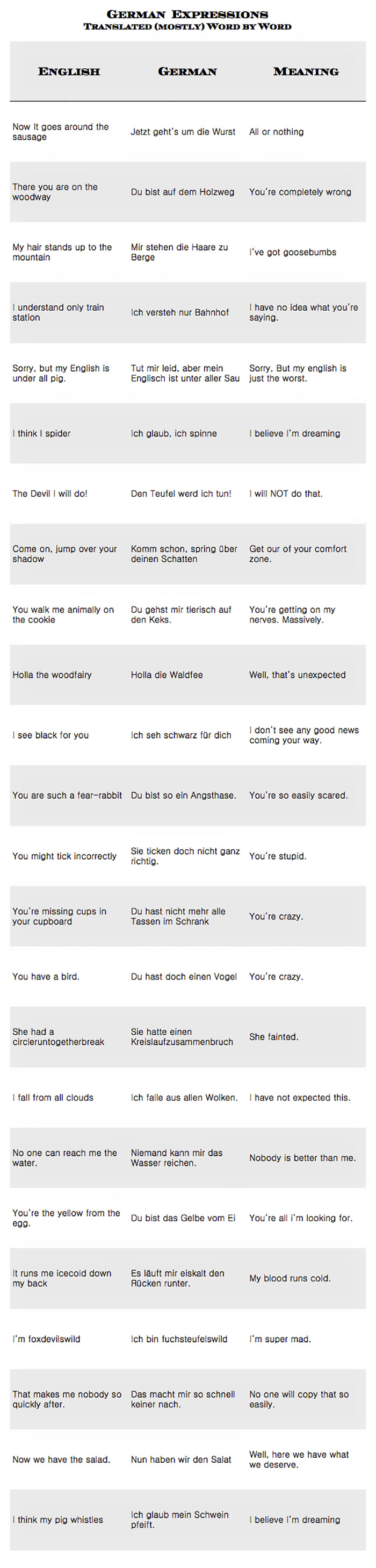 Funny German Language