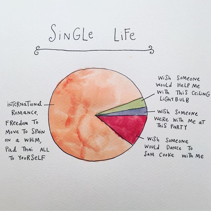 Single People Comics