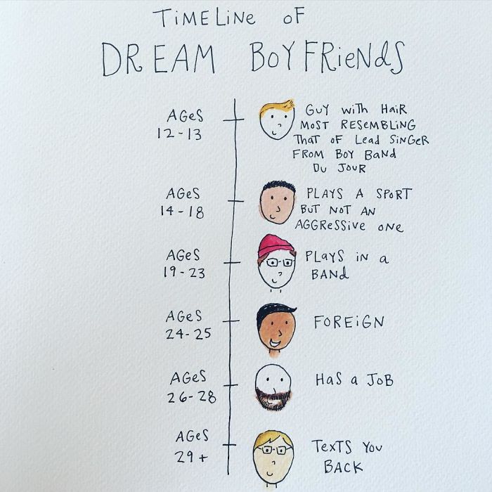 Single People Comics