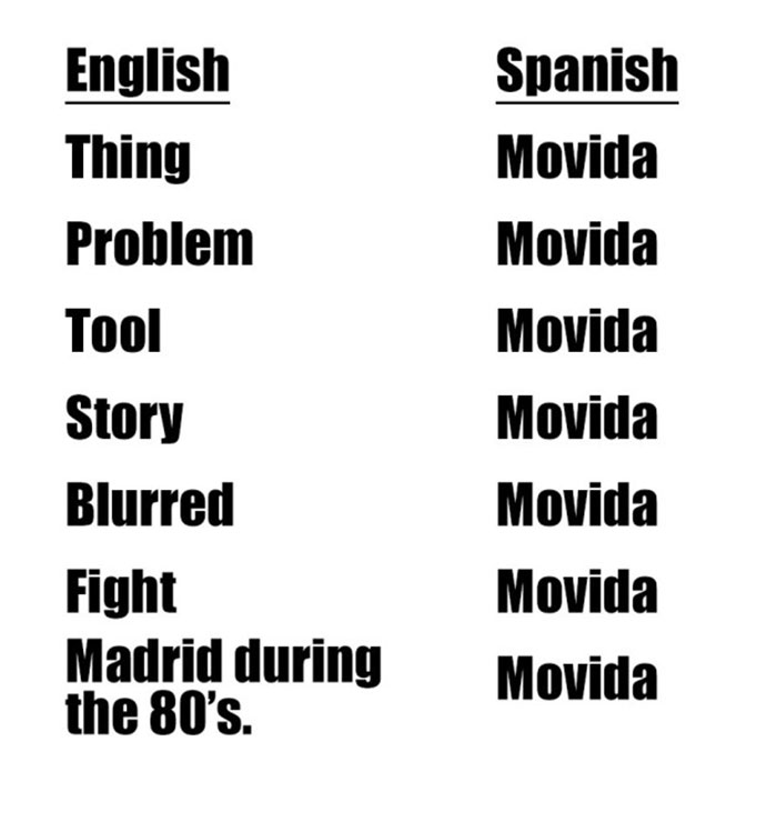 Spanish Language