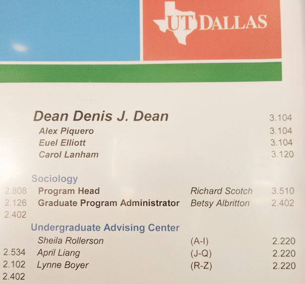 UT Dallas office directory featuring funny names like Dean Denis J. Dean and Richard Scotch.