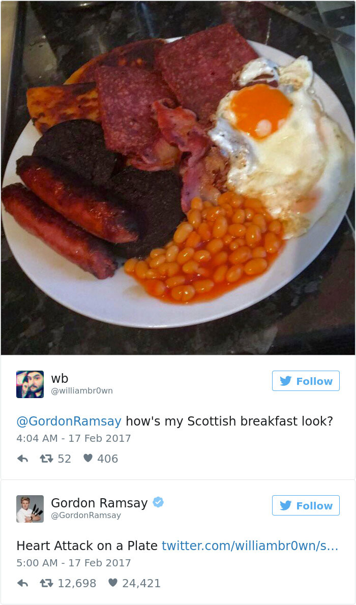 Scottish Breakfast