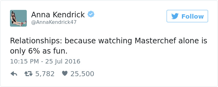 Tweets-anna-kendrick