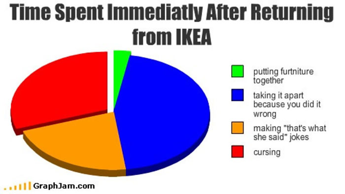 Ikea Jokes