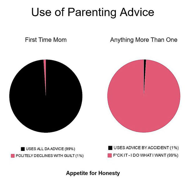 Parenting Memes