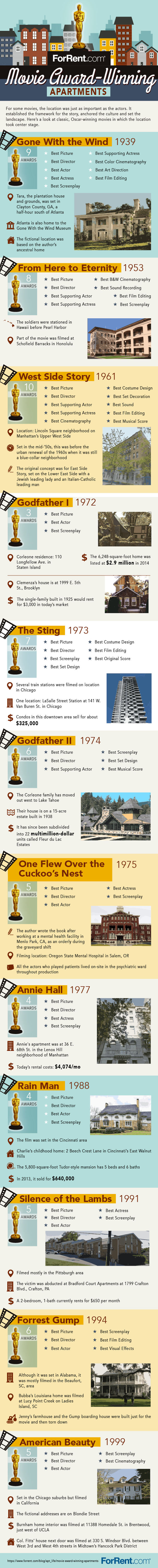 An Apartment Tour Through Classic Films