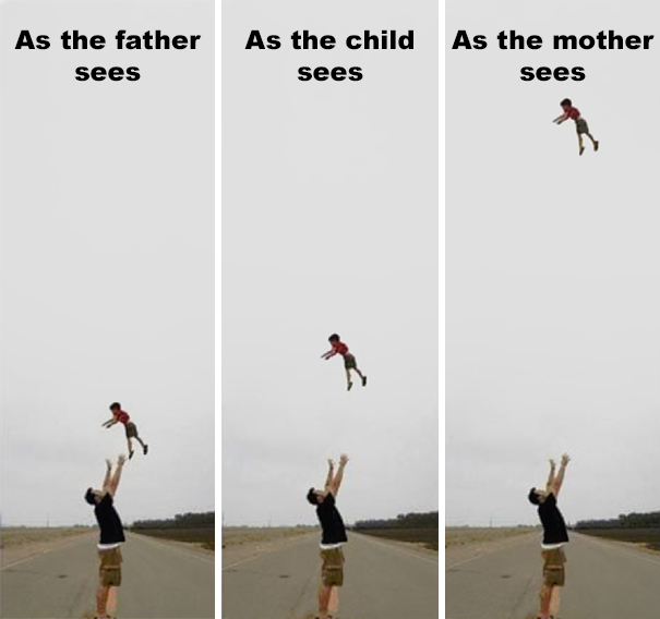 Parenting meme showing varying perspectives of a father tossing a child in the air.