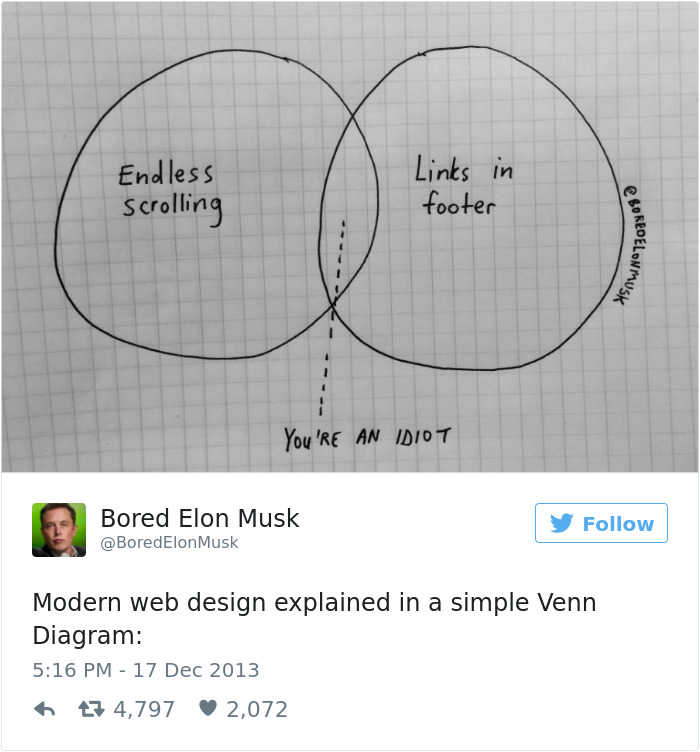 Bored Elon Musk Tweets