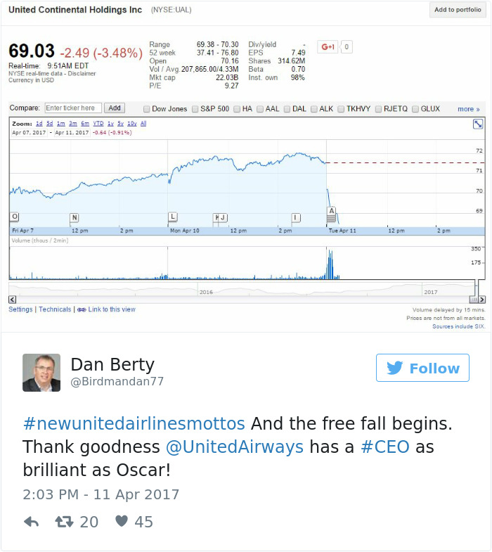 United Airlines Motto