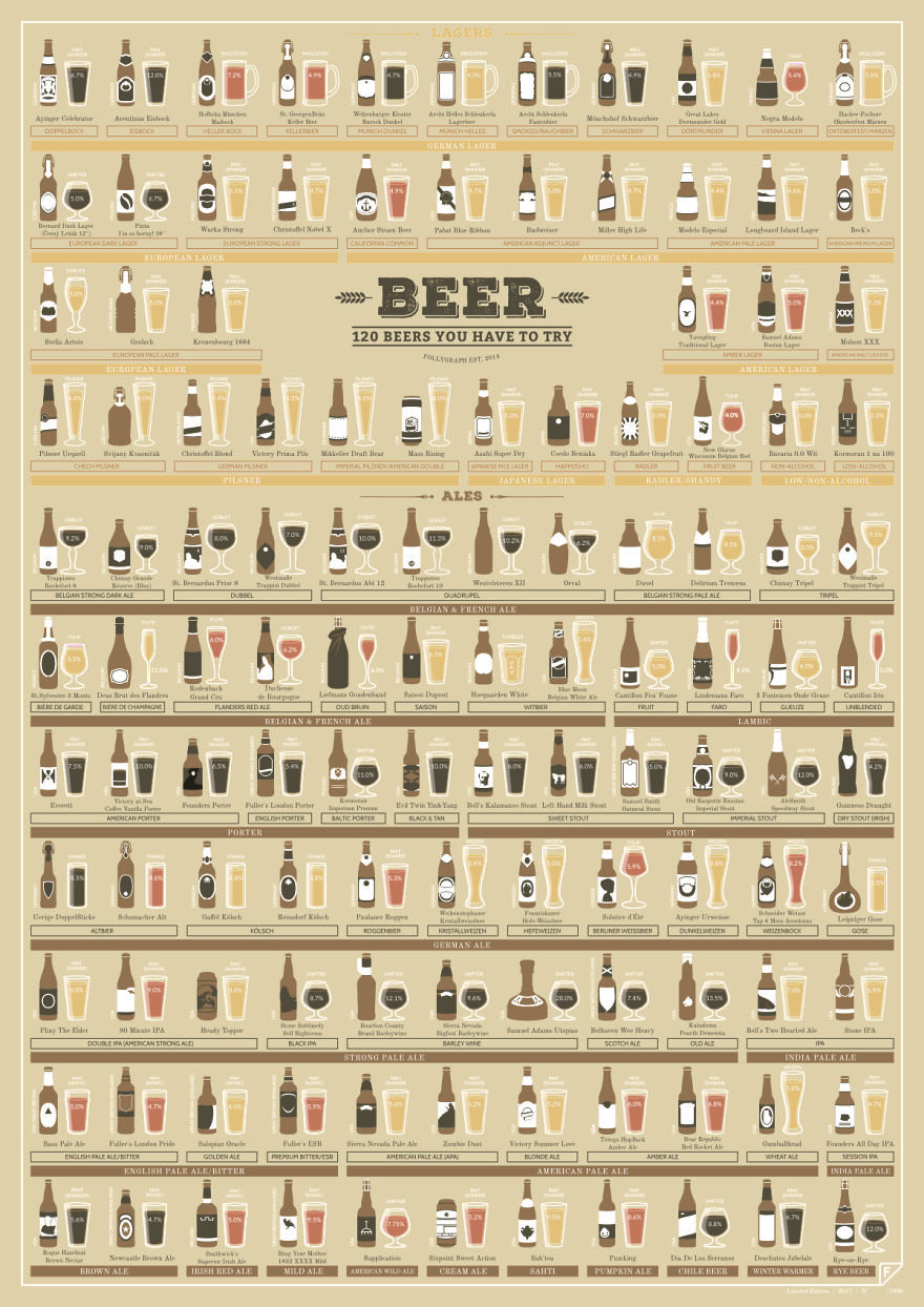 120 Beers You Have To Try 120 Beers You Have To Try