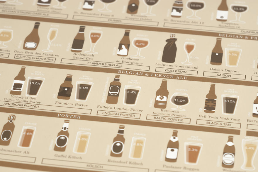 120 Beers You Have To Try