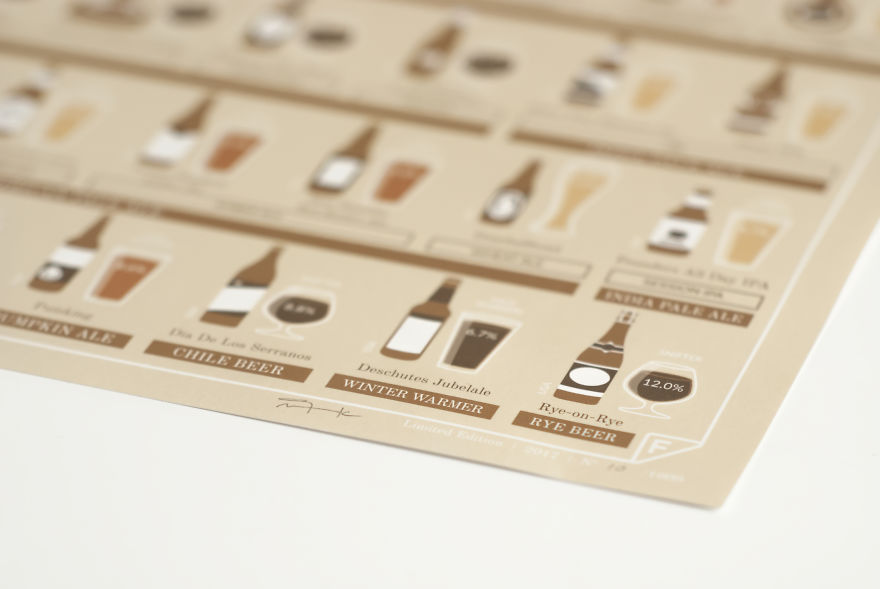 120 Beers You Have To Try