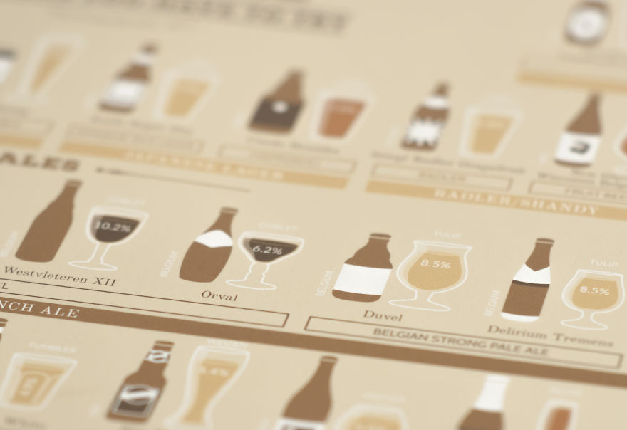 120 Beers You Have To Try 120 Beers You Have To Try