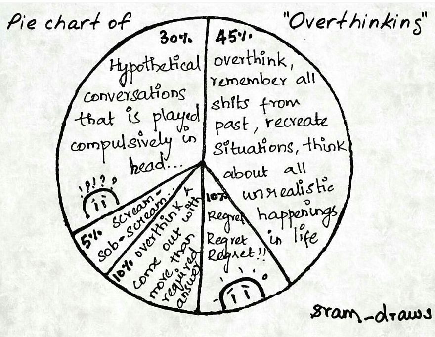 I Drew Comics To Cope Up With My Insecurities