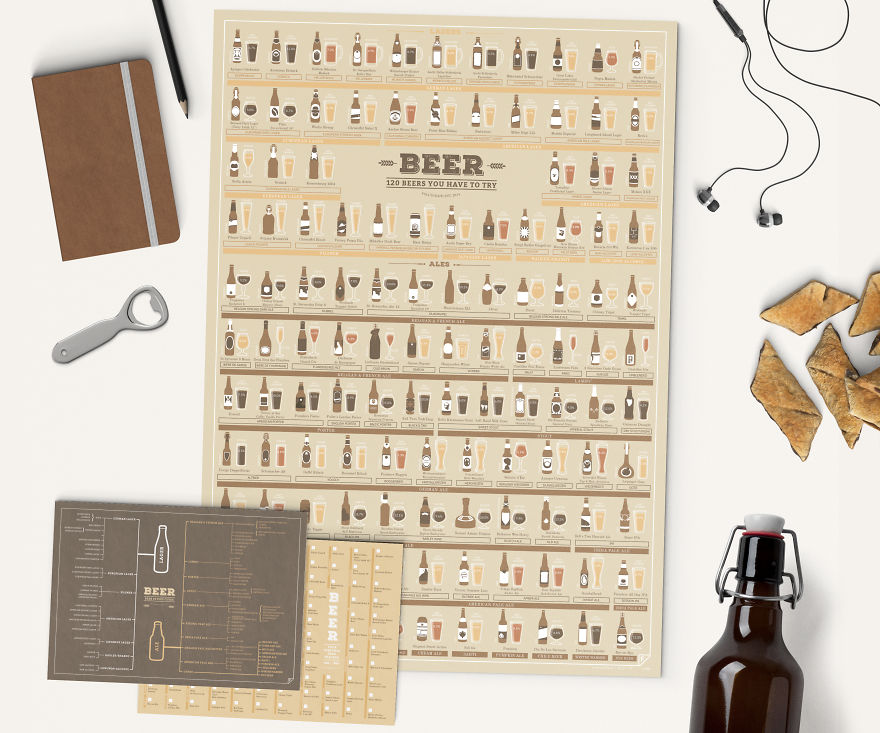 120 Beers You Have To Try 120 Beers You Have To Try