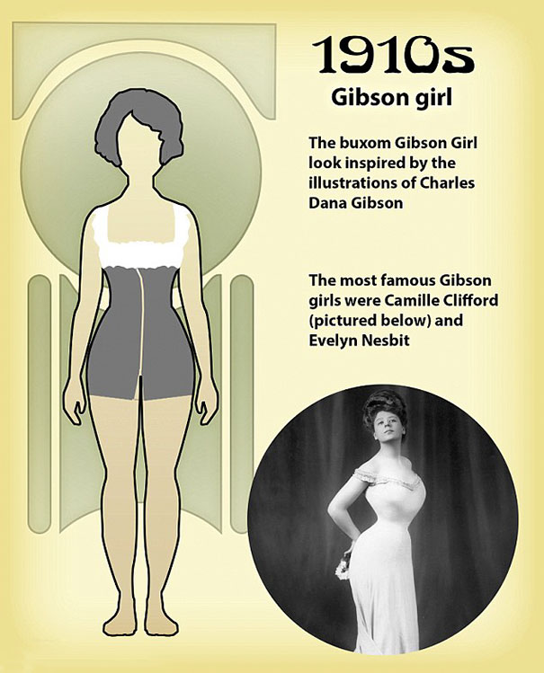 Illustration of the 1910s Gibson girl showing the changing shape of the perfect female body over 100 years. Illustration of the 1910s Gibson girl showing the changing shape of the perfect female body over 100 years.