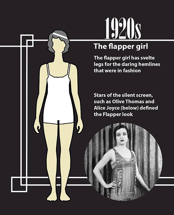 1920s flapper girl with svelte legs and slim shape illustrating how the perfect female body has changed in 100 years