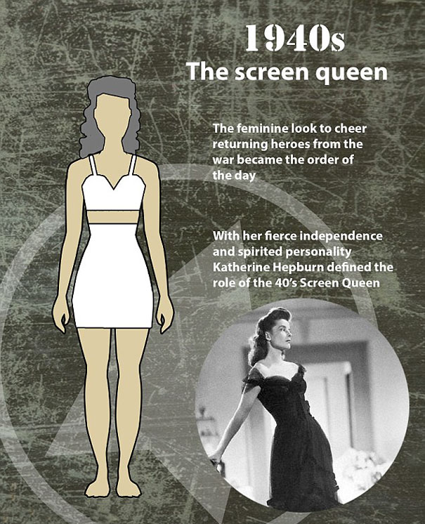 1940s female body shape illustration and photo reflecting changes in the perfect female body over 100 years. 1940s female body shape illustration and photo reflecting changes in the perfect female body over 100 years.