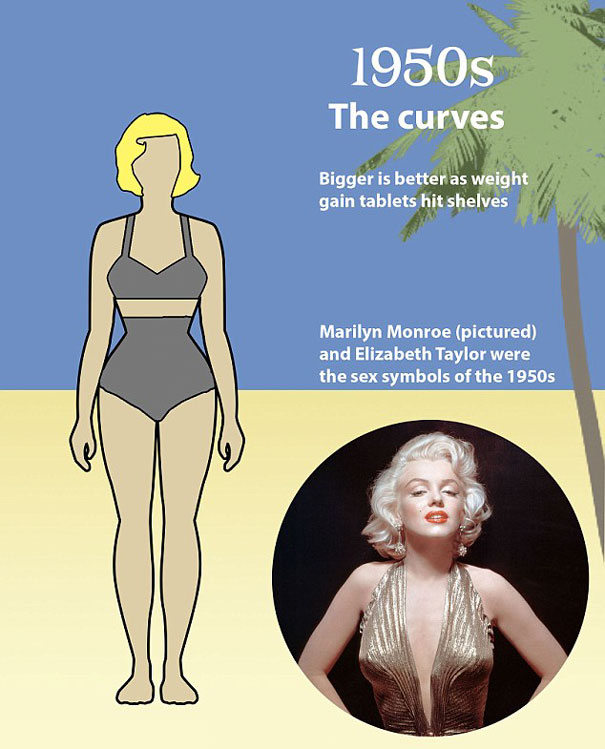 1950s perfect female body with curves highlighted by Marilyn Monroe as an iconic shape in the shape perfect body changed 100 years series 1950s perfect female body with curves highlighted by Marilyn Monroe as an iconic shape in the shape perfect body changed 100 years series