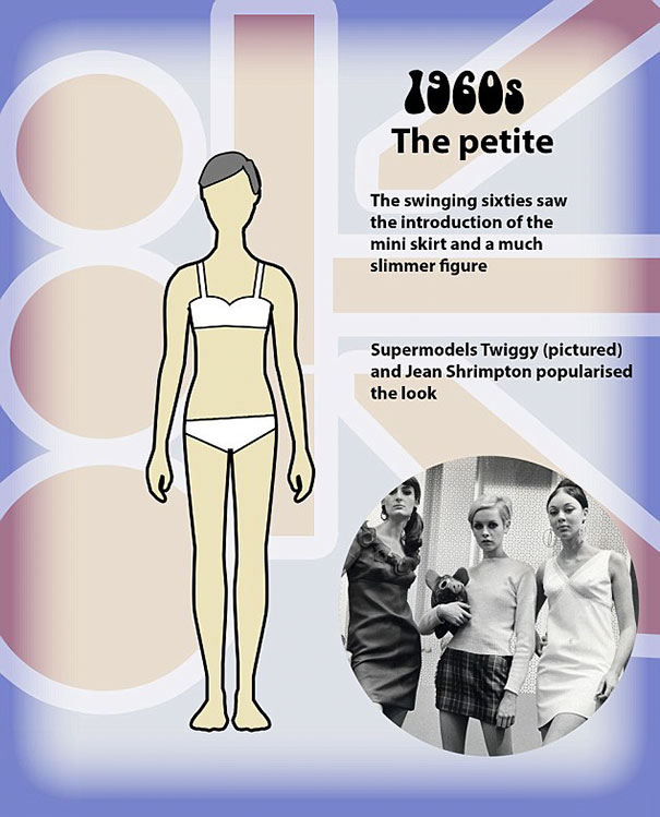 1960s female body shape illustrating the petite figure trend in the perfect female body changed in 100 years. 1960s female body shape illustrating the petite figure trend in the perfect female body changed in 100 years.