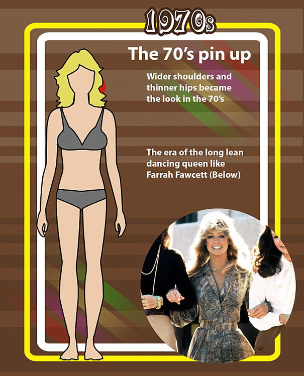 1970s female body shape with wider shoulders and thinner hips representing the changing perfect female body standards