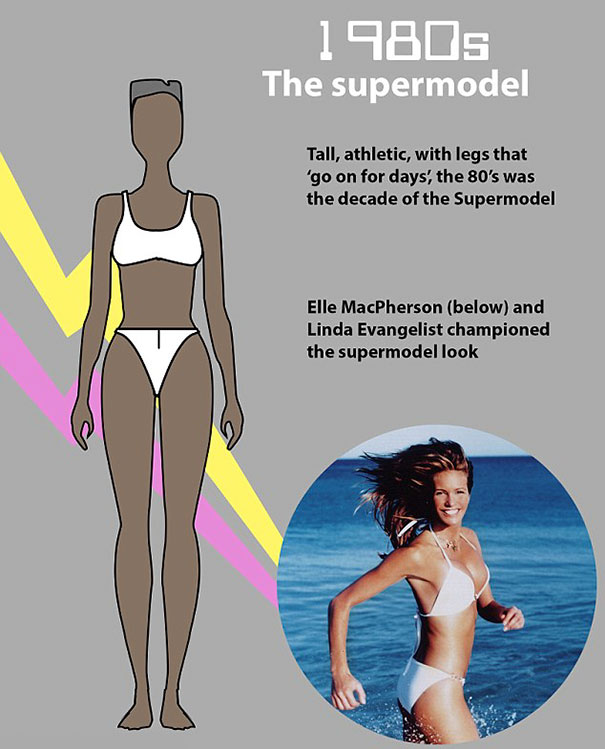 1980s female body shape representing the perfect female body with tall, athletic supermodel look trends 1980s female body shape representing the perfect female body with tall, athletic supermodel look trends
