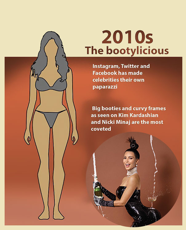 Female body shape in the 2010s featuring curvy frames and big booties, reflecting how the perfect female body changed in 100 years